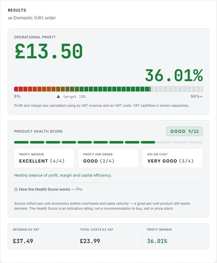 Munavo results panel showing £13.50 operational profit, a 36.0% margin gauge and a product health score of Good